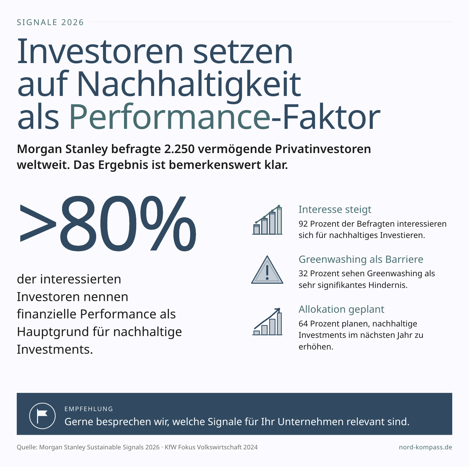 IG Signale 2026 Morgan Stanley Studie Investoren Nachhaltigkeit Performance