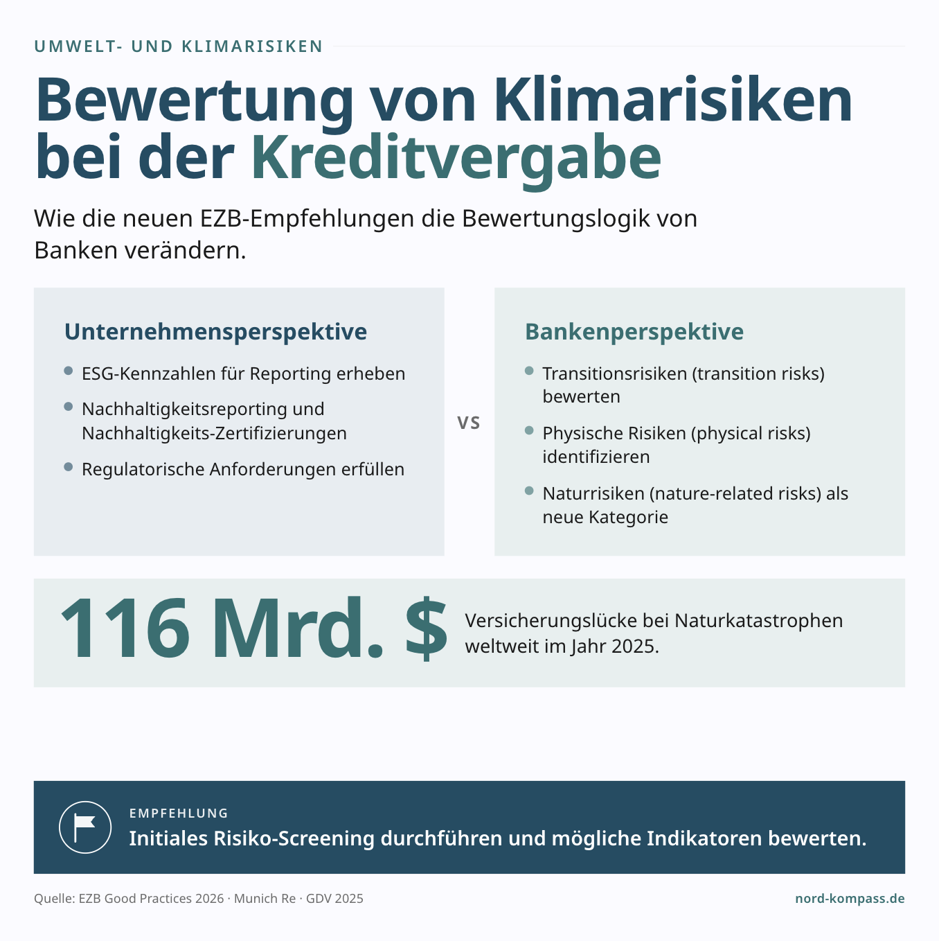 Infografik Bewertung von Klimarisiken in der Kreditvergabe – Was die neuen EZB-Empfehlungen für den Mittelstand bedeuten können